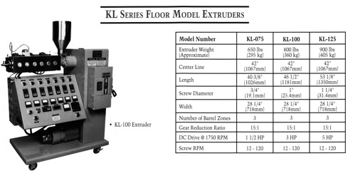Killion KL Series extruders